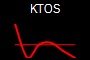 KTOS